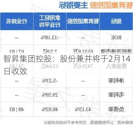 智昇集团控股：股份兼并将于2月14日收效
