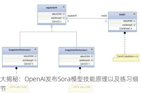 大揭秘：OpenAI发布Sora模型技能原理以及练习细节-第3张图片-