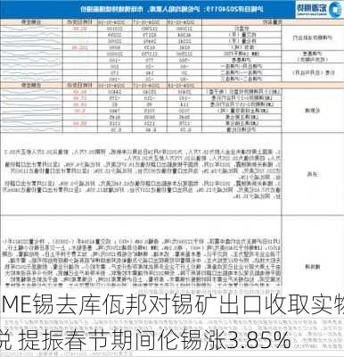 LME锡去库佤邦对锡矿出口收取实物税 提振春节期间伦锡涨3.85%-第3张图片-