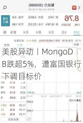 美股异动丨MongoDB跌超5%，遭富国银行下调目标价