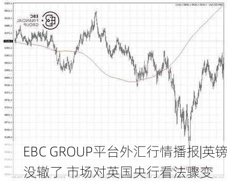 EBC GROUP平台外汇行情播报|英镑没辙了 市场对英国央行看法骤变