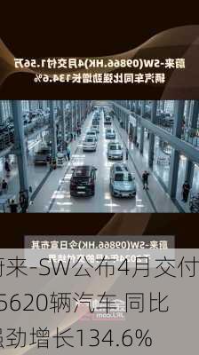 蔚来-SW公布4月交付15620辆汽车 同比强劲增长134.6%