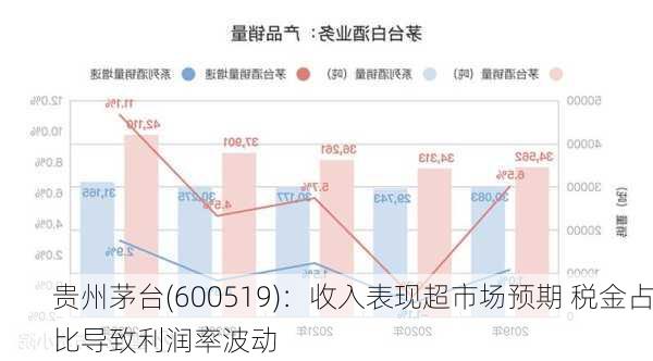 贵州茅台(600519)：收入表现超市场预期 税金占比导致利润率波动