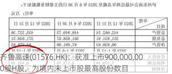 齐鲁高速(01576.HK)：获准上市900,000,000股H股，为境内未上市股最高股份数目-第1张图片-