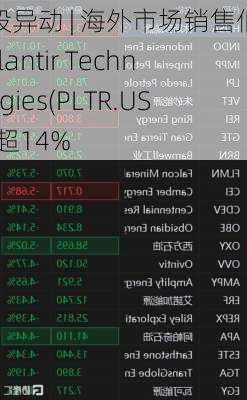美股异动 | 海外市场销售低迷 Palantir Technologies(PLTR.US)跌超14%