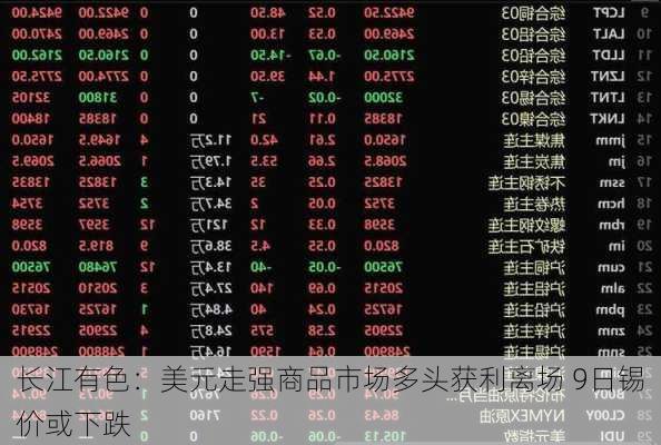 长江有色：美元走强商品市场多头获利离场 9日锡价或下跌