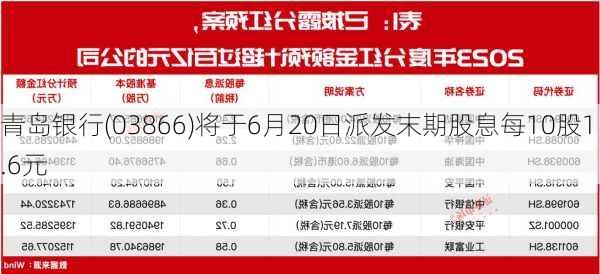 青岛银行(03866)将于6月20日派发末期股息每10股1.6元-第1张图片-