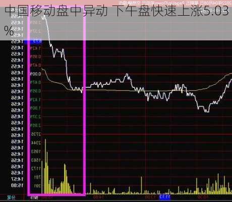 中国移动盘中异动 下午盘快速上涨5.03%