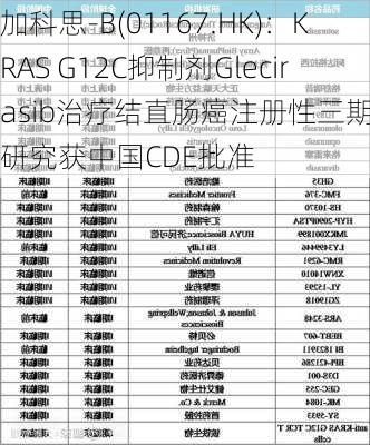 加科思-B(01167.HK)：KRAS G12C抑制剂Glecirasib治疗结直肠癌注册性三期临床研究获中国CDE批准